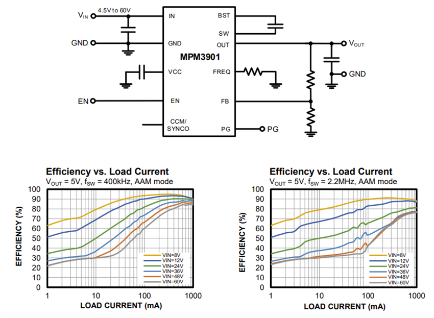 Application Circuit Diagram - Monolithic Power Systems (MPS) MPM3901 Synchronous Step-Down Power Modules